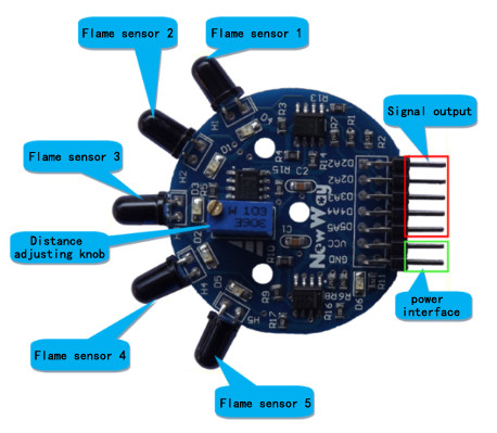 módulo para sistema compatível do carro de Arduino RC/do microcomputador microplaqueta da robótica o único
